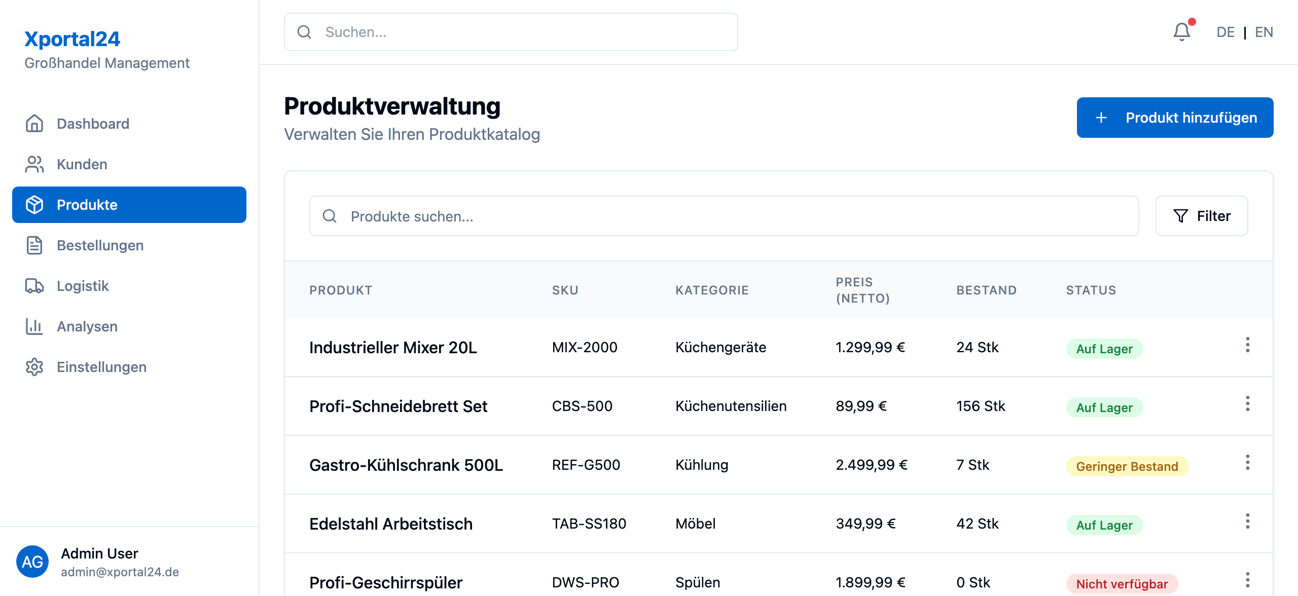Weniger Verwaltungsaufwand (Overhead)